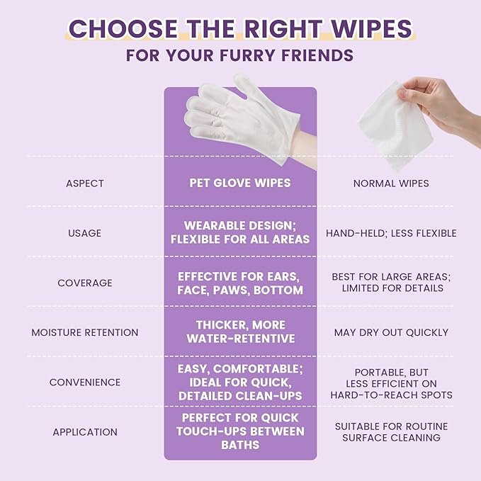 100 Pcs Cleaning Deodorizing Pet Glove Wipes for Dogs & Cats, Hypoallergenic Dog Bath Wipes with Natural Deodorizer Persimmon Tannin, Pet Bathing Wipes for Horse Coat Care Lavender Scent