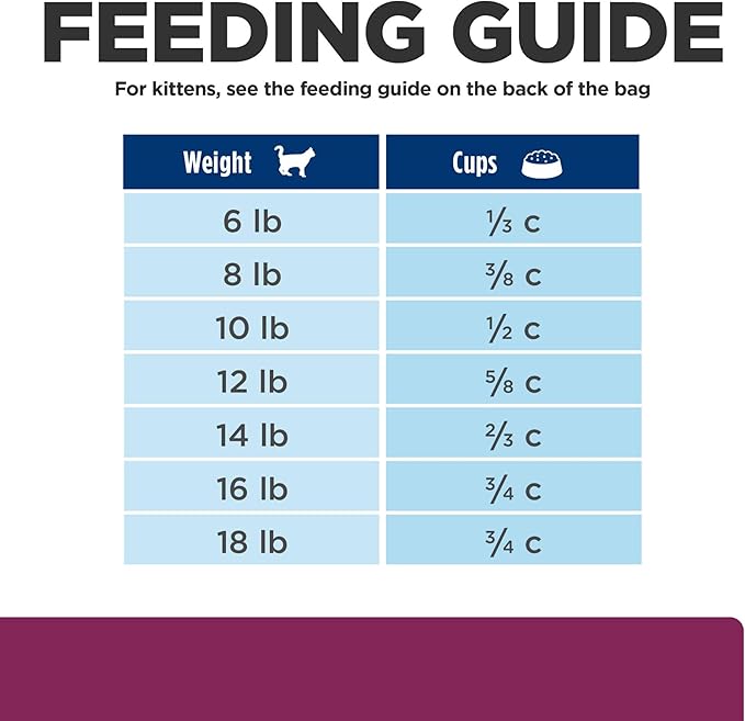 Hill's Prescription Diet i/d Digestive Care Chicken Flavor Dry Cat Food, Veterinary Diet, 4 lb. Bag