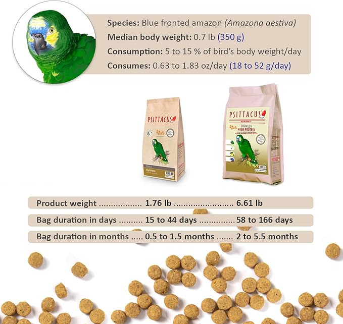 Psittacus High Protein 1.8 lb | Complete Pellet Diet for Amazons, Cockatoos and Ringneck Parrot | Premium Food for Birds, 100% no-GMO