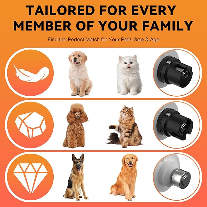 Silent Groom Pro Nail Grinder for Dogs - Quiet Dog Nail Grinder with LED Light, 3-Speed Cordless, 2000mAh Battery & 2 Grinding Heads for Safe Trimming of Small, Medium, Large Dogs and Cats