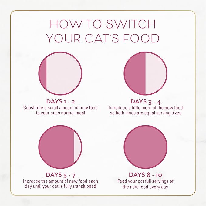Purina Fancy Feast Dry Cat Food Filet Mignon Flavor with Seafood and Shrimp - 12 lb. Bag