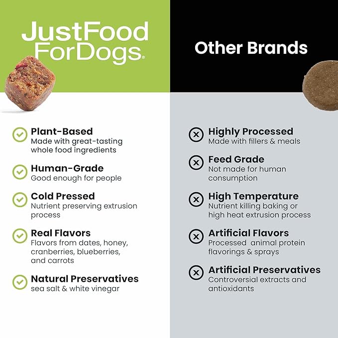 Just Food for Dogs Hip and Joint Supplement for Dogs, Human Grade Glucosamine Chondroitin Dog Supplements, Multivitamin Soft Chews, Omega 3 Oil, Superfood Blend, Plant Based Dog Vitamins - 45 Count 3