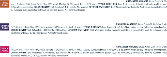 Blue Buffalo Wilderness High Protein, Natural Adult Pate Wet Cat Food Variety Pack, Chicken, Salmon, Turkey 5.5-oz can (24 Count - 8 of Each Flavor)