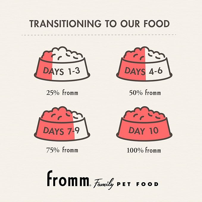 Fromm Small Breed Adult Gold Premium Dry Dog Food - Dry Adult Dog Food for Small Breeds - Chicken Recipe - 15 lb