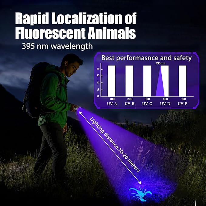 Rechargeable 128 LED UV Flashlight, Black Light for Pet Urine Detector Detection, Professional Black Light for Dog/Cat, Scorpions Hunting, Bed Bug Detection