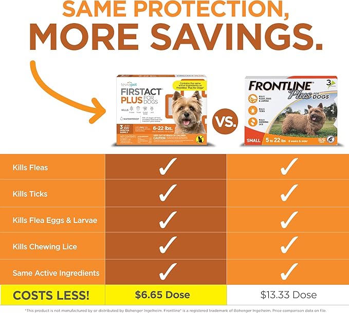 FirstAct Plus Flea Treatment for Dogs, Small Dogs 5-22 lbs, 6 Doses, Same Active Ingredients as Frontline Plus Flea and Tick Prevention for Dogs