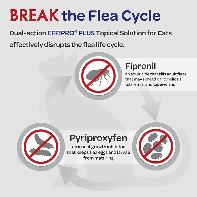 Virbac EFFIPRO Plus Topical Solution for Cats Over 1.5 lbs, 3 Month Supply, Non-Perishable
