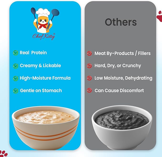 Cat Treats Lickable | Grain-Free Cat Food Toppers| Creamy Puree Squeeze Ups Urinary Tract Health & Kidney Support | 0.5 oz. Each Tube, Chicken with Cranberry Recipe | 10 Tubes