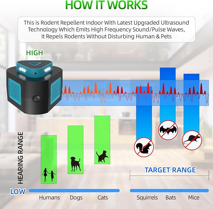 2026 Upgraded Mouse Repellent Ultrasonic Plug in 4-Modes Pest Rodent Control for Mice Rat Squirrel Bat Roach Spider Pest Repeller for Attic House Warehouse Basement Garage Office 2 Pack