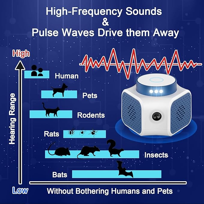 Mouse Repellent Ultrasonic Plug in 4-Modes Rat Repellent Indoor Rodent Rat Repellent for House Ultrasonic Rodent Mice Repellent Squirrel Pest Repeller for Attic Home Basement Garage Rvs