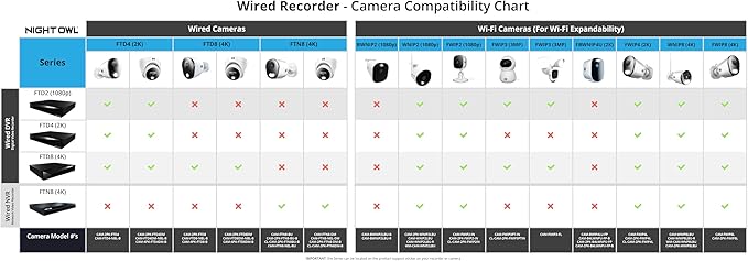 Night Owl Power Over Ethernet 24 Channel NVR Video Home Security Camera System with (11) Wired IP 4K HD Indoor/Outdoor Deterrence Dome Cameras and 4TB Hard Drive (11 Camera)