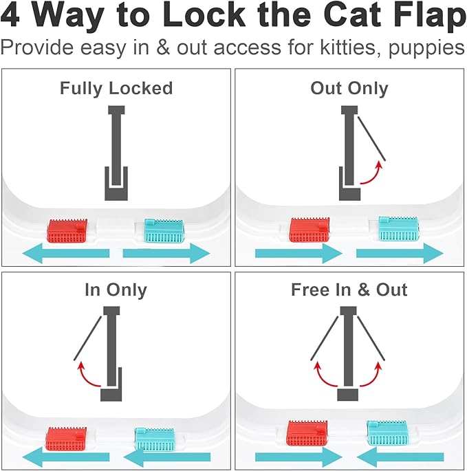 Cat Door, Safety Pet Door with 4 Way Lock, Weatherproof & Easy Installation Cat Flap Door for Interior Exterior Door, Window, Wall(Medium, 5.98in x 5.7in Flap)