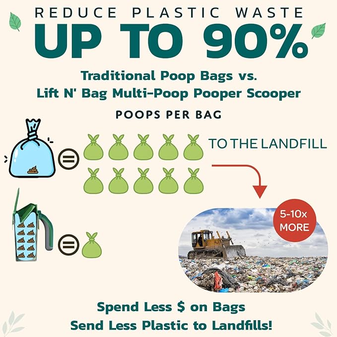 Neater Pet Brands Lift N’ Bag 2.0 Dog Pooper Scooper with Bag Attachment for Small to Large Dogs, New & Improved Design, 15 Refill Bags, Heavy Duty Dog Poop Scooper for Yard & Walks, One-Hand Use