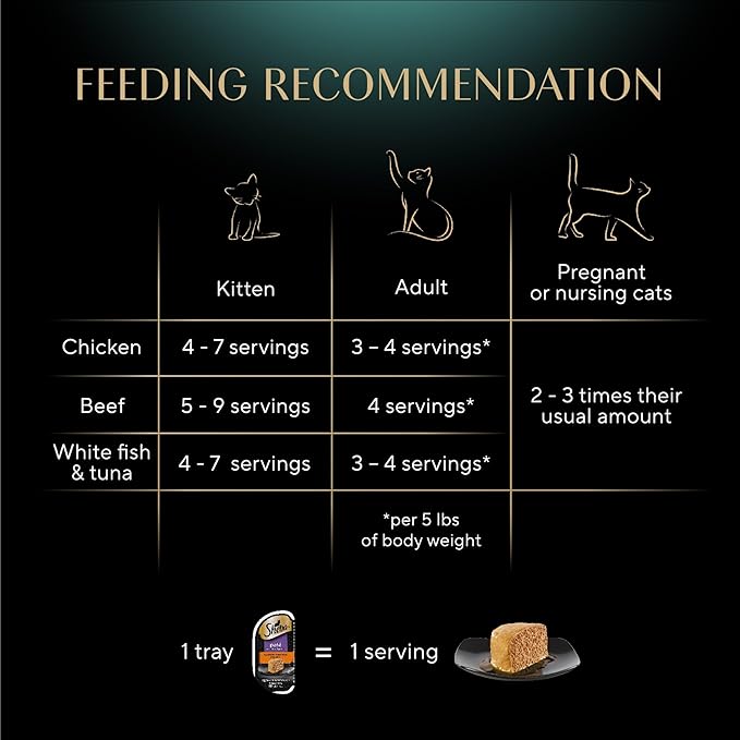 Sheba Perfect Portions Wet Cat Food Pate, Savory Chicken, Tender Beef, Tender Whitefish & Tuna Entree, Cat Food Wet Recipe Variety Pack, 2.6 oz. Twin-Pack Trays (36 Count, 72 Servings)