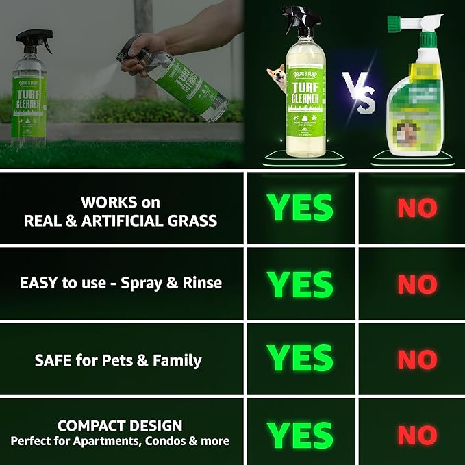 Paws and Play Turf Cleaner for Pet Urine Outdoor and Indoor | Artificial Grass Dog Urine Cleaner That Cleans and Deodorizes Pet Waste on Fake Grass For Dogs - 96 Fl Oz (Pack of 3)
