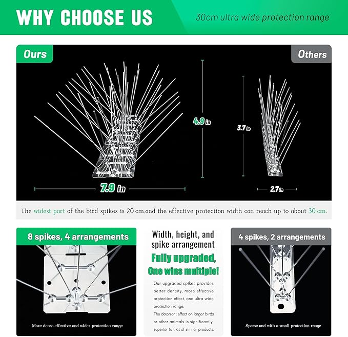 Bird Spikes Stainless Steel Bird Spikes Pigeon Spikes for Outside to Keep Birds Away with 7.9 Inch Wider Coverage 19.7 Feet Length Disassembled with Stainless Base for Small Bird Fence Roof Blacony