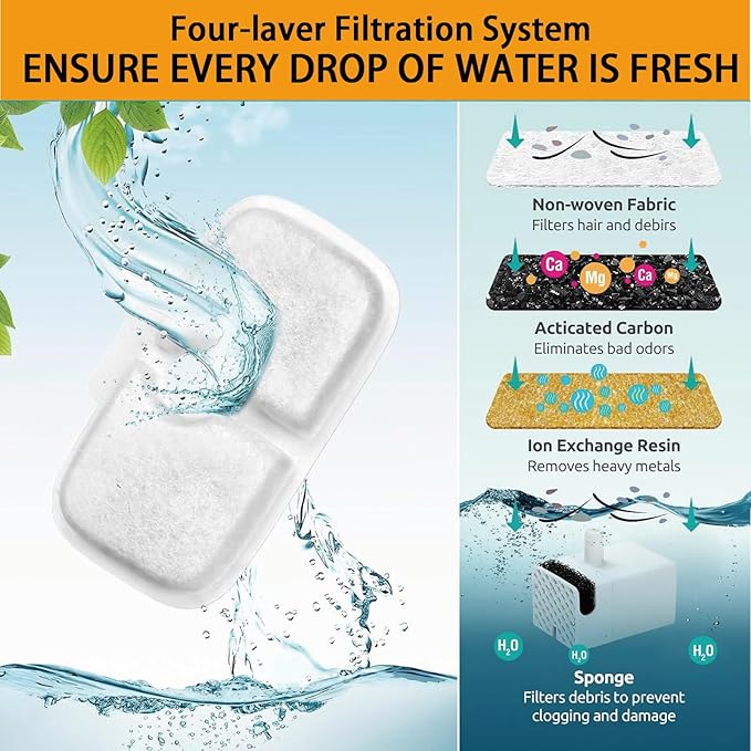20 Packs Cat Water Fountain Filter Replacement Compatible with Dockstream Cat Water Fountain PLWF005/PLWF115/PLWF105,Triple Filtration System Replacement Filter with Pre-Filter Sponge