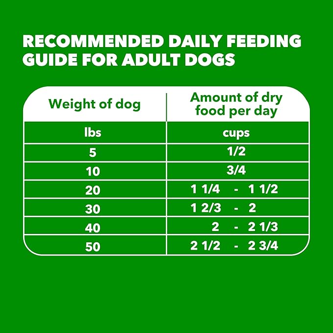 IAMS Proactive Health Adult Minichunks Dry Dog Food Chicken & Whole Grain Recipe, 7 lb. Bag