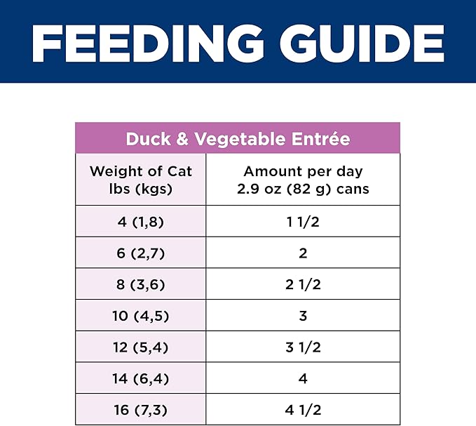 Hill's Science Diet Adult 1-6 Sensitive Stomach & Sensitive Skin Wet Cat Food, Variety Pack: Chicken, Tuna, & Duck, 2.9 oz. Cans, 12-Pack