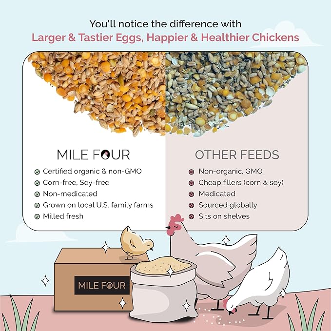 Mile Four Organic Chicken Feed (23 lbs) Layer Whole Grain, Non-GMO, USA Grown, 16% Protein, Corn-Free, Soy-Free, Non-Medicated Feed for Chickens