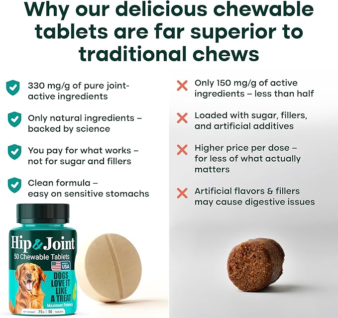 Natureflow Hip and Joint Supplement for Dogs, Arthritis Dog Joint Supplement with Green-Lipped Mussel, Glucosamine, MSM & Chondroitin, Zero Sugar Chewable Pills, Made in USA, Large Medium Small Breeds