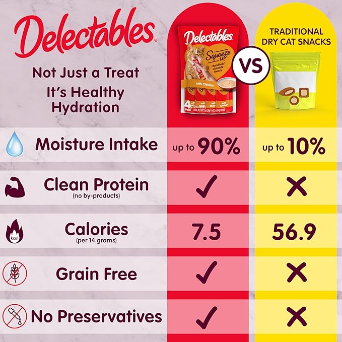 Delectables Squeeze Up Seafood Variety Pack, Creamy Squeezable Puree, Lickable Wet Cat Treats, Grain-Free, No Added Fillers, 0.5 Ounces Tube, 40 Tubes Total
