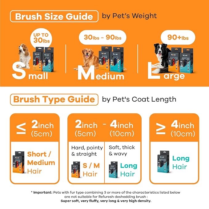Deshedding Dog Brush for Short/Medium Hair (Medium,Red) – Gentle Deshedding Tool for Dogs & Cats – Reduces Shedding, Without damaging Topcoat. Removes Loose Fur & Dead Undercoat.