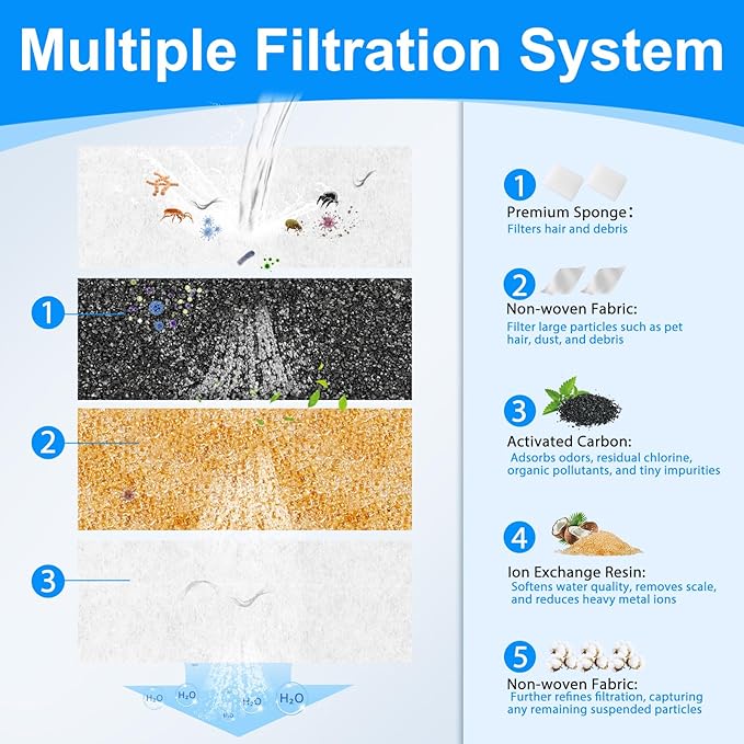 8+8 Pack Pet Fountain Filter Replacement Compatible with MAILOFY 14L/3.7Gal Stainless Steel Dog Water Fountain, 4-Layer Filter System with Activated Carbon for Dog Water Filter Replacement