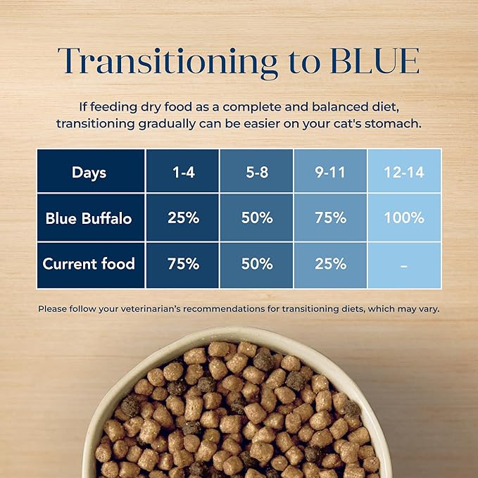 Blue Buffalo Basics Grain-Free Dry Cat Food, Skin & Stomach Care, Limited Ingredient Diet for Indoor Cats, Duck & Potato Recipe, 11-lb. Bag