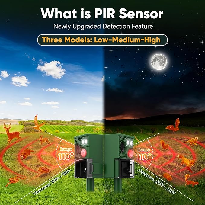 2-Packs Solar Ultrasonic Animal Repellent, Cat Repellent Outdoor, Squirrel Repellent, Deer Repellent Devices, Dog, Raccoon, Skunk, Rabbit, Rodent, Coyote, Waterproof IP 65, PIR Sensor