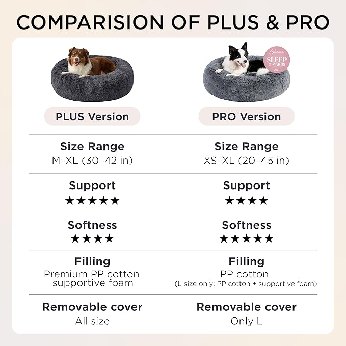 Bedsure Calming Dog Beds Large Sized Dog - 36in Donut Washable Large Pet Bed,Anti-Slip ＆Removable Cover,420GSM Round Anti-Anxiety Fluffy Plush Faux Fur Bed, Fits up to 80 lbs Pets,Plus Version