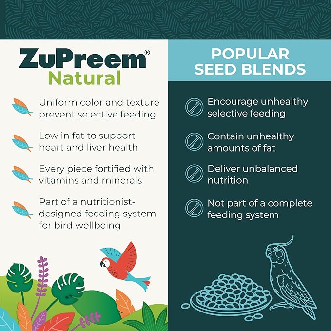 ZuPreem Natural Bird Food, Bird Feed Pellets for Amazons, Cockatoos & Macaws, ZuPreem Core Nutrition, Made in USA, Added Vitamins, Cockatoo Food, Macaw Feed, (Large, 3 lb Bag)