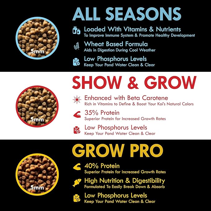HALF OFF PONDS Grow Pro Koi Fish Food - 30 lb Floating Pellets, 5mm Size - Goldfish Food for Ponds - 40% Protein with Fish Meal & Probiotics - Designed for Rapid Growth & High Digestibility