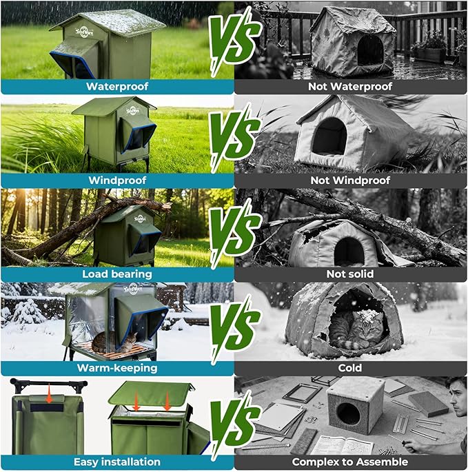 Outdoor Cat House Heated Cat House for Outside with Elevated Base Cat-Attracting Eave Design Feral Stray Shelter Weatherproof in Winter Garage Yard Porch