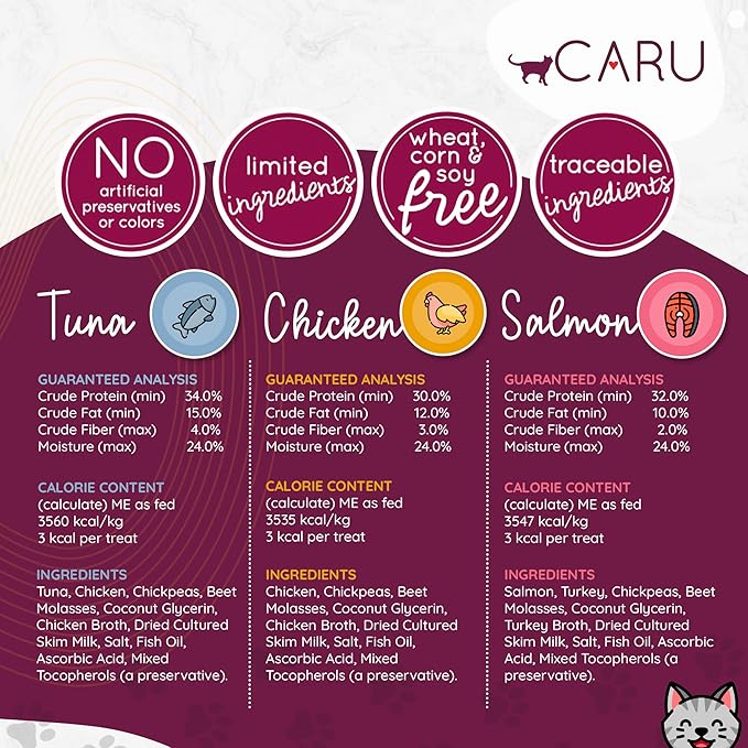 Caru - Soft ‘n Tasty Baked Bites - Variety Pack - Tuna, Chicken and Salmon - Flavorful All-Natural Treats -3 Pack