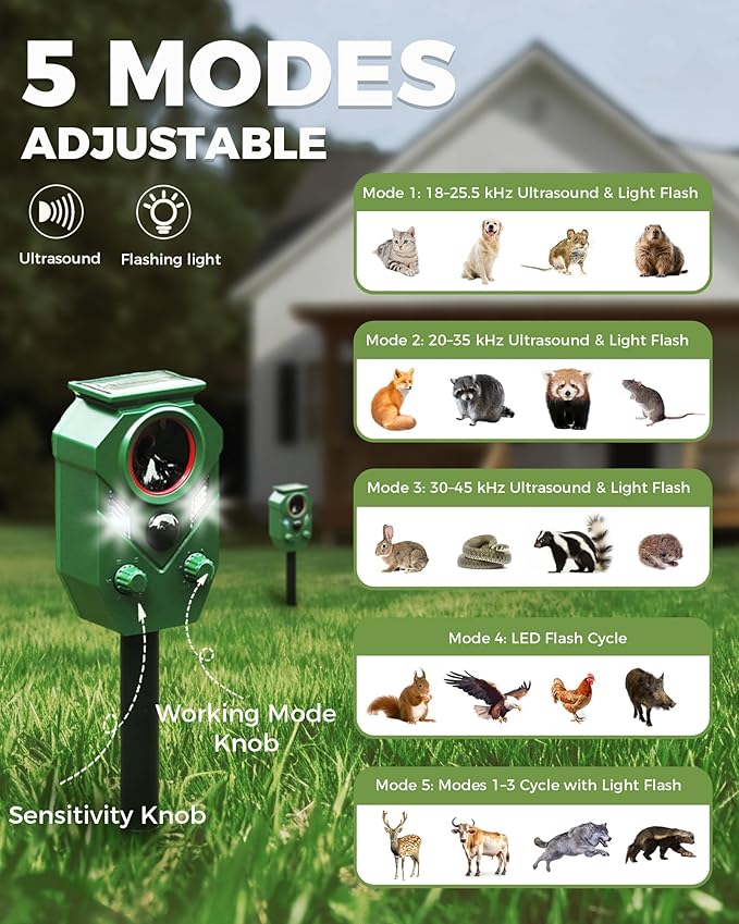 Solar Animal Repellent Outdoor, Ultrasonic Cat Repellent Outdoor, IP65 Waterproof Deer Repellent Deterrent Squirrel Racoon Skunk Rabbit, Dog Repellent for Yard Garden Lawn with PIR Sensor