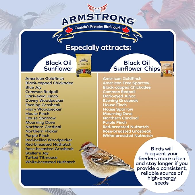 Armstrong Wild Bird Food Combo Pack – Black Oil Sunflower Bird Seed, 25 Pounds and Black Oil Sunflower Chips, 4 Pounds – Ideal for Outside Feeders