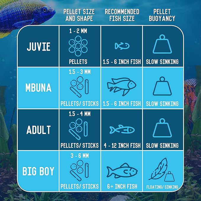 RON'S CICHLIDS Medicated Adult Blend African Cichlid Fish Food, Premium Fish Food Pellets with Protein, Veggies for Healthier, Brighter & Bigger Tropical Fish & Cleaner Tanks, Adult Blend, 1 LB