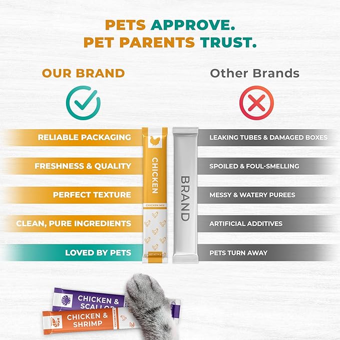Beloved Pets Creamy Lickable Cat Treats & Wet Food Squeeze Tubes – Liquid Kitten Snacks, Skin & Coat Health, Multivitamin Treats for Cats, & Small Dogs, Lick Up 20 Chicken Mix