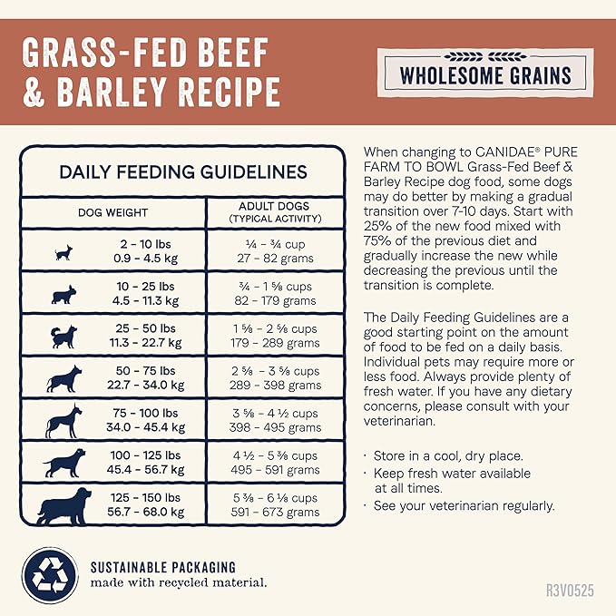 Canidae Pure Farm to Bowl Grass-Fed Beef & Barley Dry Dog Food, Adult, 4lb
