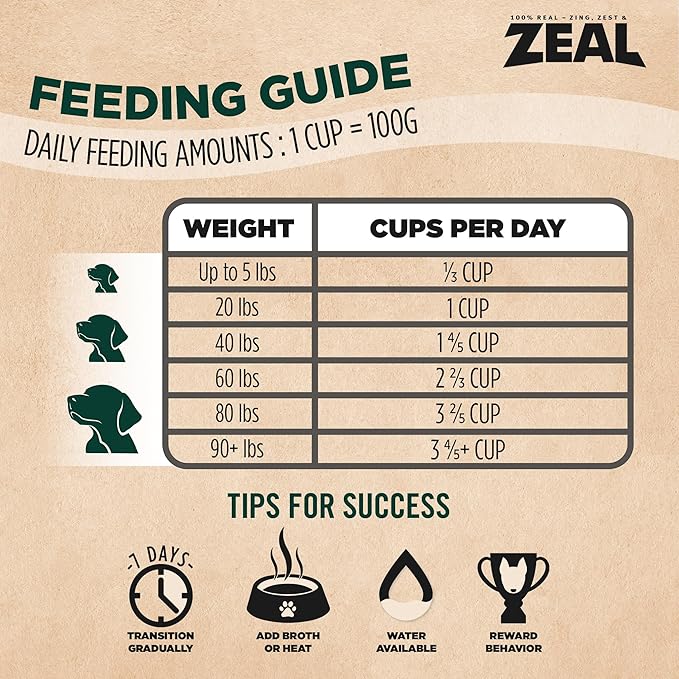 ZEAL Canada Air-Dried Beef Recipe for Dogs - High Protein, Natural Superfoods, Nutrient Rich, No Fillers, Grain Free, Complete & Balanced (Beef, 5.5lb)