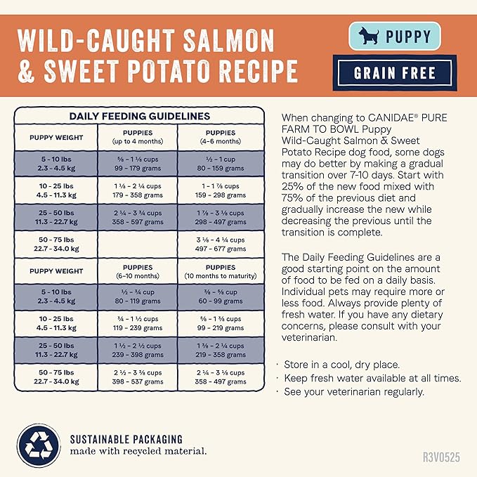 Canidae Pure Farm to Bowl Wild-Caught Salmon & Sweet Potato, Puppy Dog Food, Grain-Free, 4lb