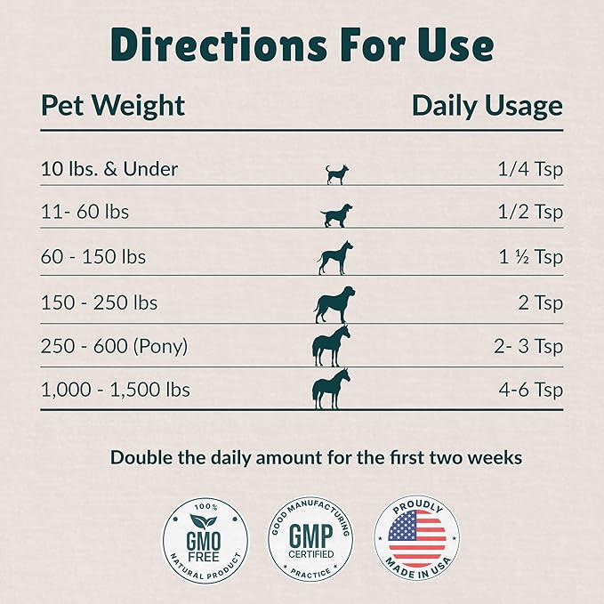 Nzymes® Sprouted Granules 1LBS for Dogs, Cats, and Companion Pets. Raw Super-Food Protein and Antioxidant Nutrition. Cost Effective Food Supplement Dog Health Supplies. 110 Servings USA