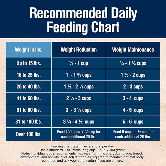 Blue Buffalo True Solutions Weight Control Natural Dry Dog Food for Adult Dogs, Chicken, 24-lb. Bag