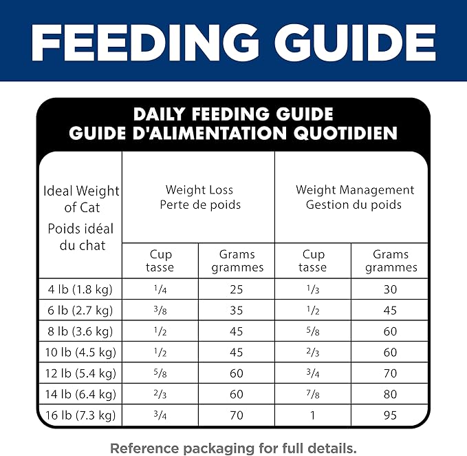 Hill's Science Diet Perfect Weight, Adult 1-6, Weight Management Support, Dry Cat Food, Chicken Recipe, 15 lb Bag