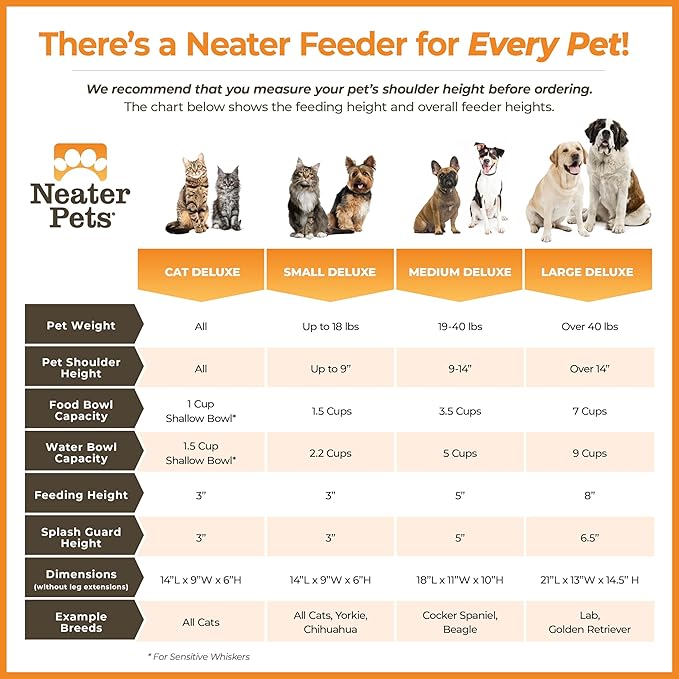 Neater Pet Brands Neater Feeder Deluxe Mess Proof Dog Bowls Elevated for Medium Dogs 19-40 lbs, Made in USA, No Spill Raised Dog Food Bowl Stand Feeding Station, Food and Water Bowl Set, Cranberry