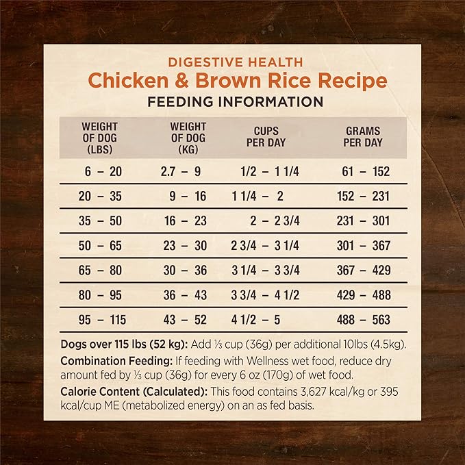 Wellness CORE Digestive Health Adult Dry Dog Food, Wholesome Grain Kibble, Sensitive Stomach, Natural, High Protein, Chicken Recipe, 4 lb Bag