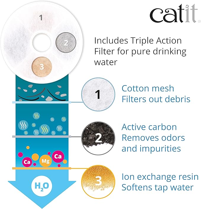 Catit LED Flower Fountain with Triple Action Filter, Cat Drinking Water Fountain, 3 L
