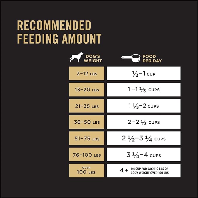 Purina Pro Plan High Protein Dog Food, Small Bites, SPORT 27/17 Lamb and Rice Formula - 18 lb. Bag
