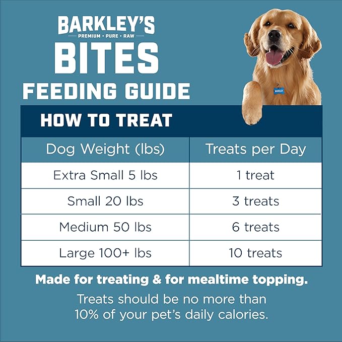 Barkley’s Bag Chicken Bites, Freeze Dried Dog Treats and Food Topper, Protein Packed, Made with Chicken and Brown Rice, Small Bite-Sized Pieces for Training Rewards, American Made Dog Snacks, 4 Oz Bag